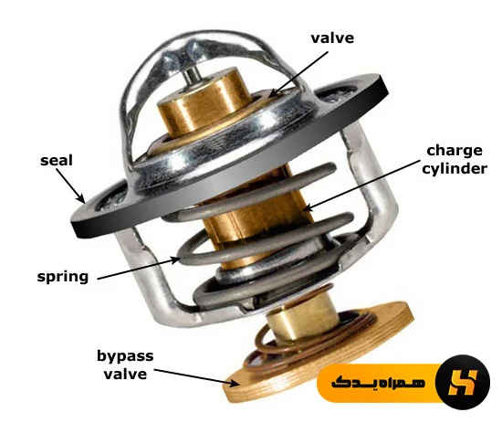 rfab1igu آموزش تعویض ترموستات پراید + قیمت محصولات پیشنهادی